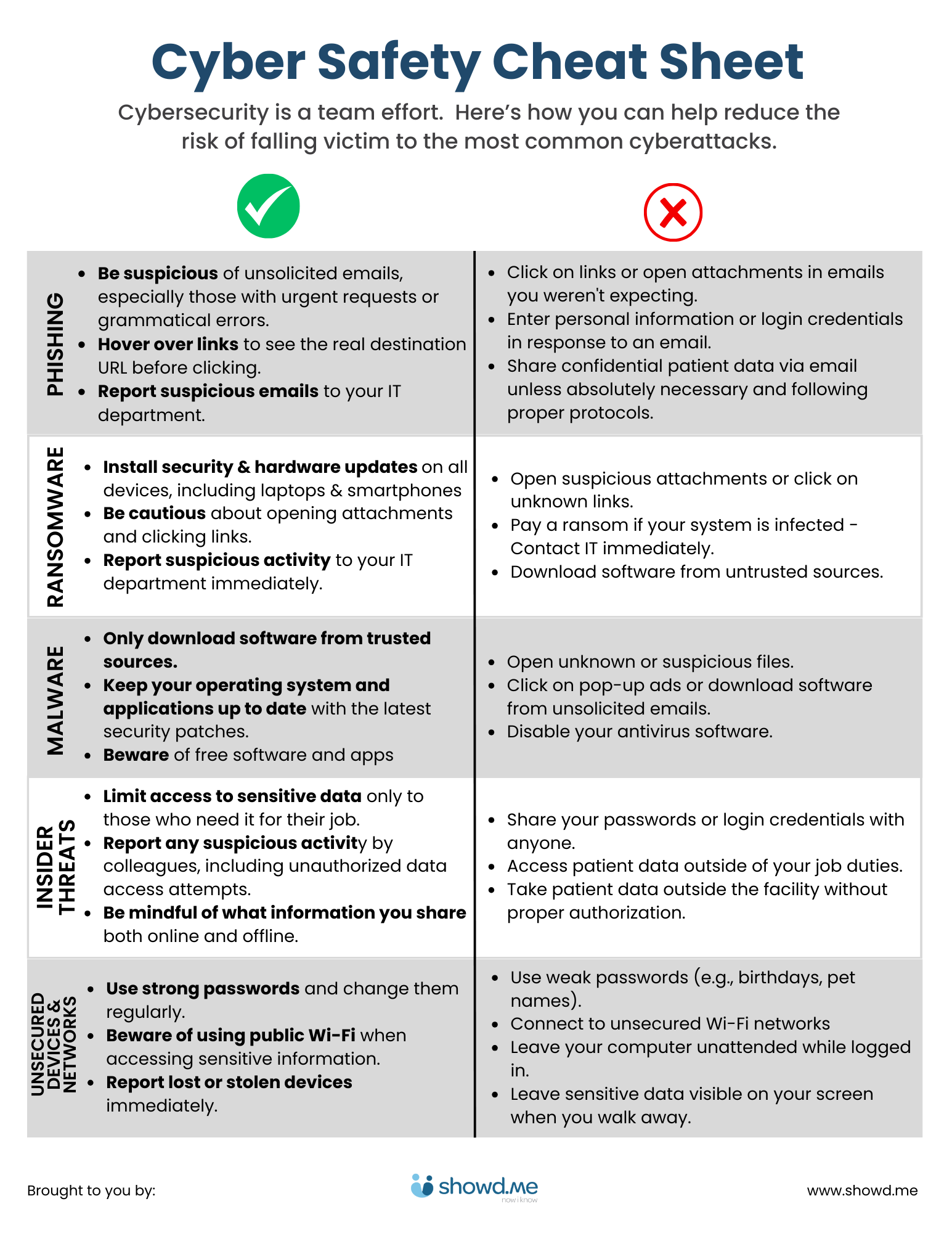 Cyber Safety Cheat Sheet